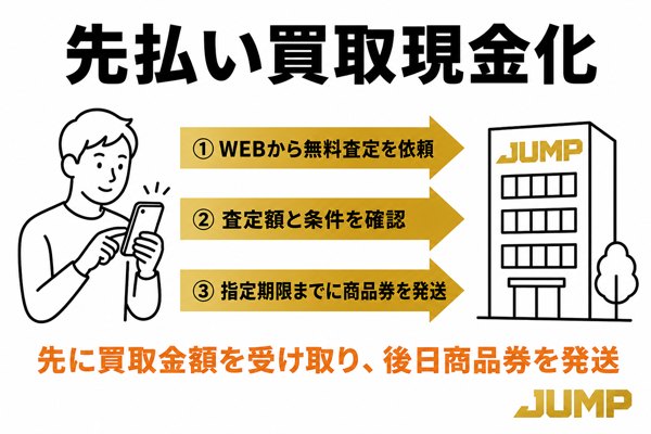 買取ジャンプ（JUMP）の先払い買取の申し込みから現金化までの流れ