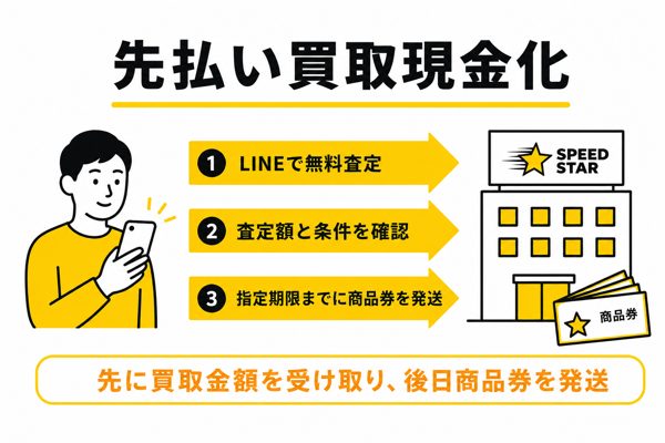 スピードスターの先払い買取の申し込みから現金化までの流れ