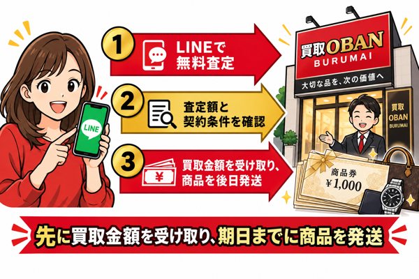 買取OBAN BURUMAIの先払い買取の申し込みから現金化までの流れ