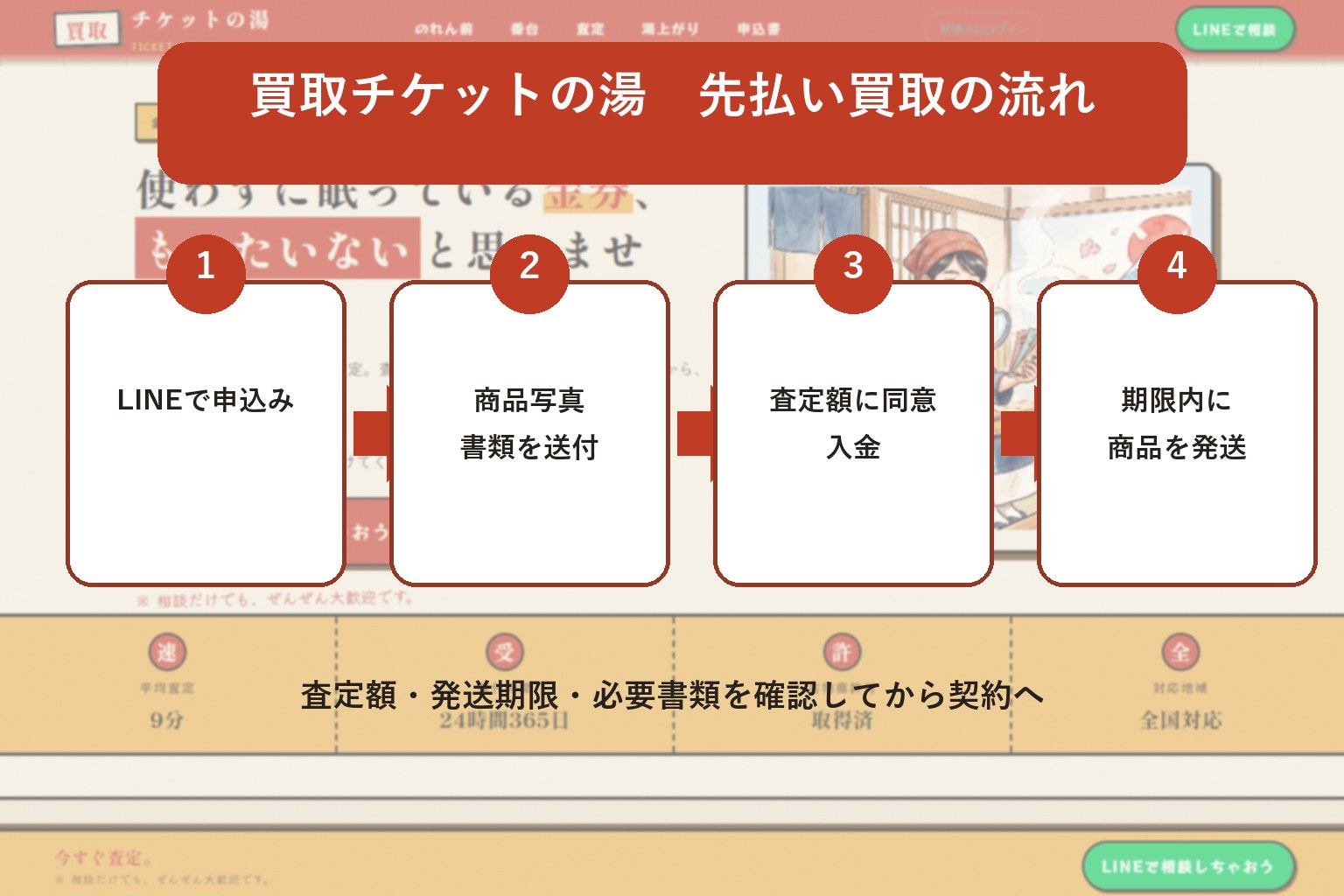 買取チケットの湯の先払い買取の申し込みから現金化までの流れ