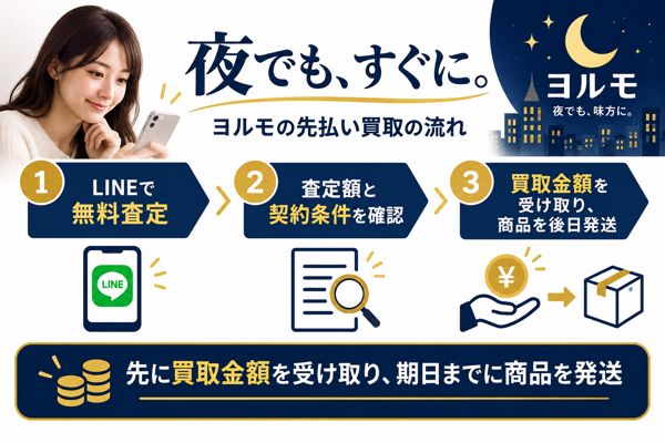 買取ヨルモの先払い買取の申し込みから現金化までの流れ